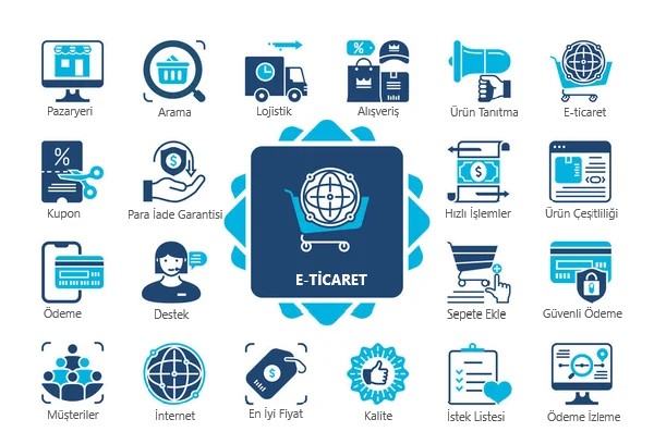 E-Ticarette Pazaryerlerinin Önemi